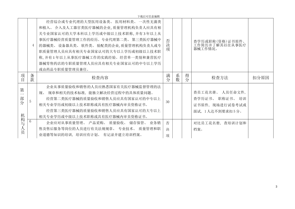 河南省医疗器械检查验收标准模板_第3页