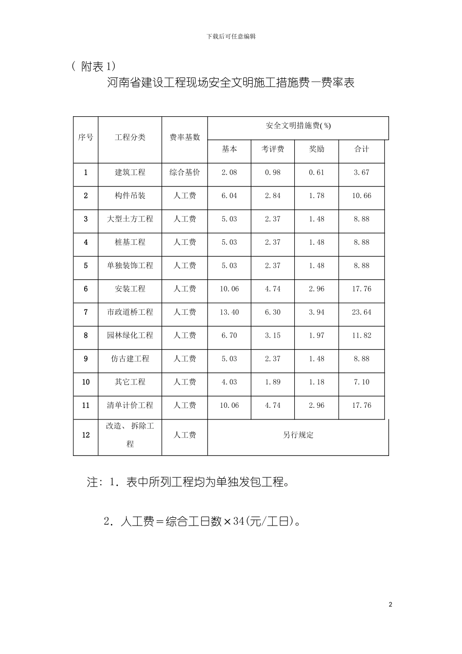 河南省建设工程现场安全文明施工措施费费率表模板_第2页