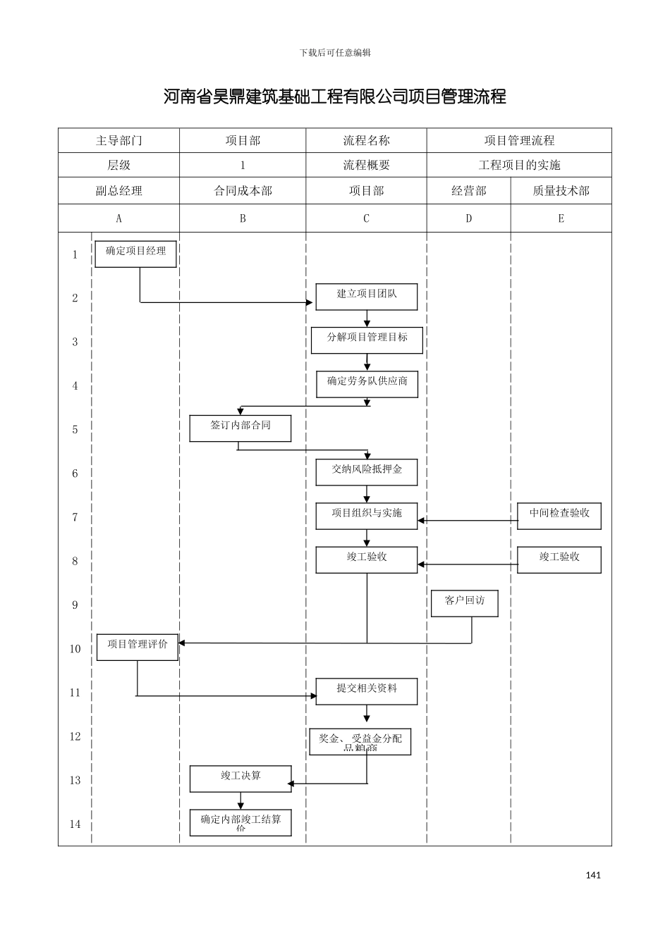 河南省昊鼎建筑基础工程有限公司项目管理流程模板_第2页