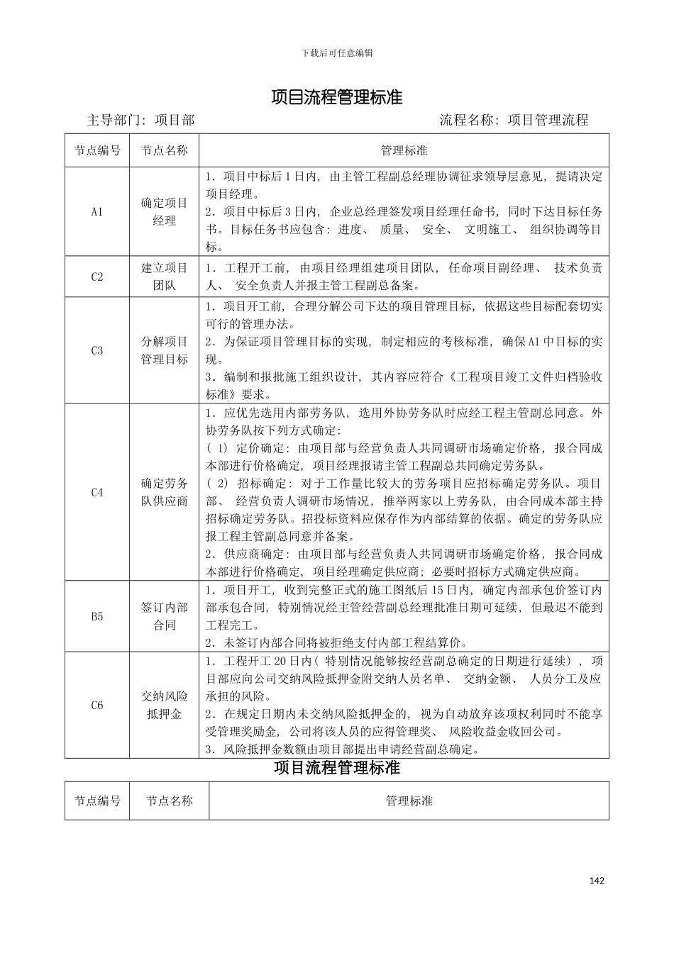 河南省昊鼎建筑基础工程有限公司项目管理流程模板_第3页