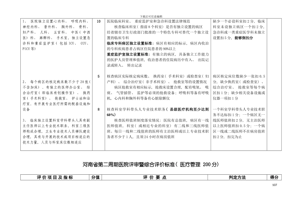 河南省第二周期医院评审暨综合评价标准医疗管理模板_第3页