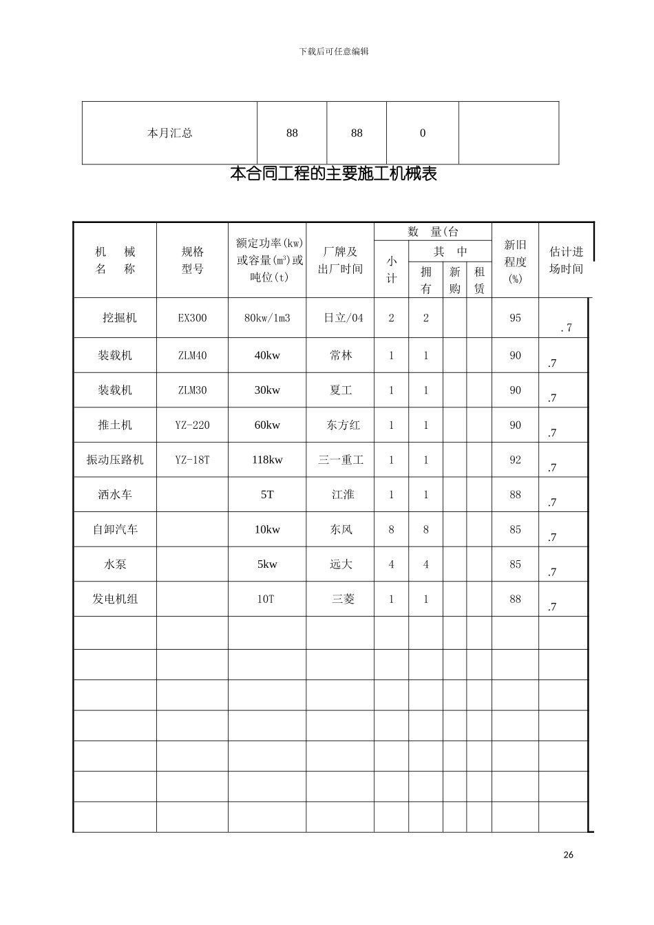 河滨路路基分项施工组织设计模板_第3页