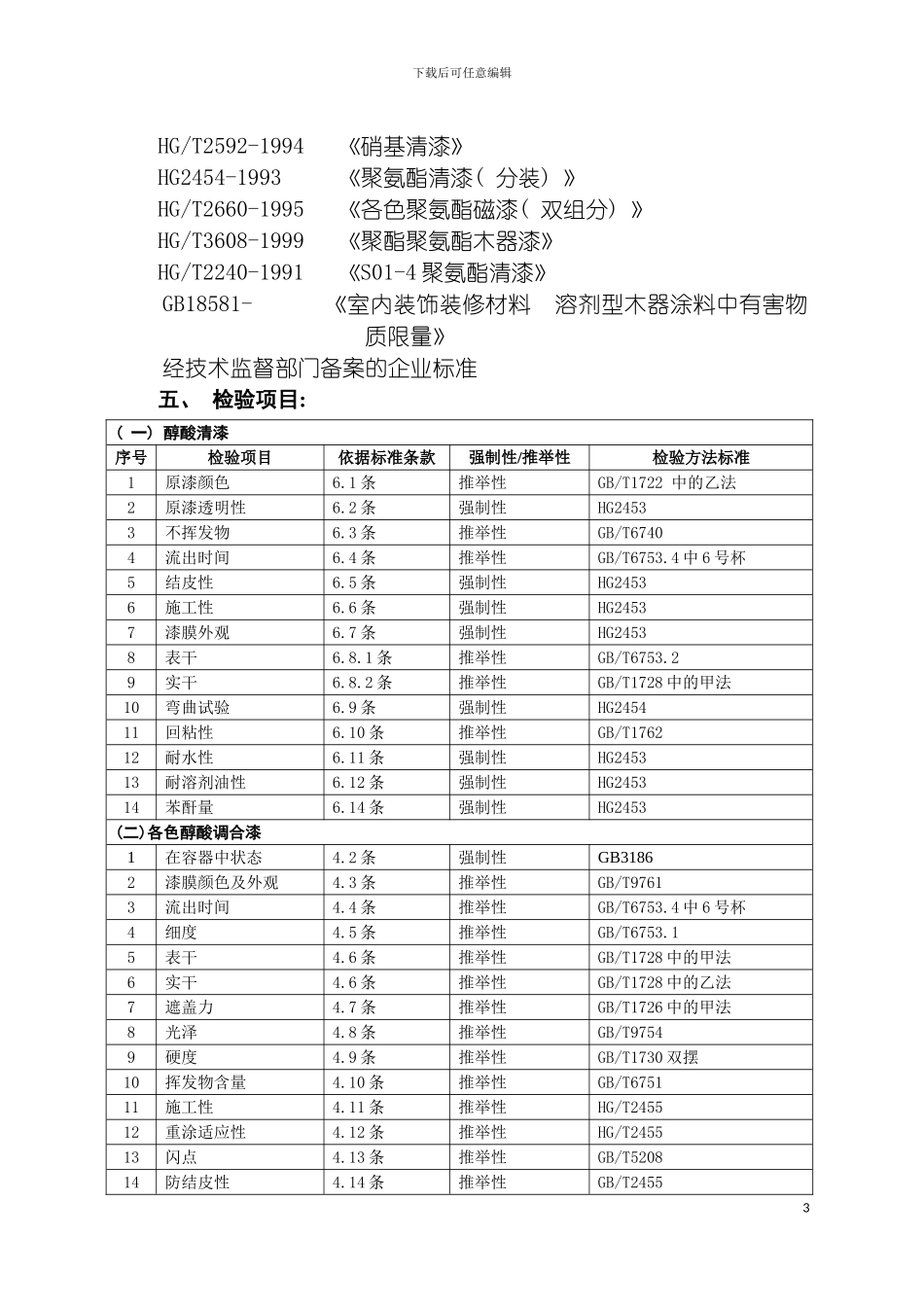 油漆产品质量监督抽查实施细则油漆产品质量监督抽查模板_第3页