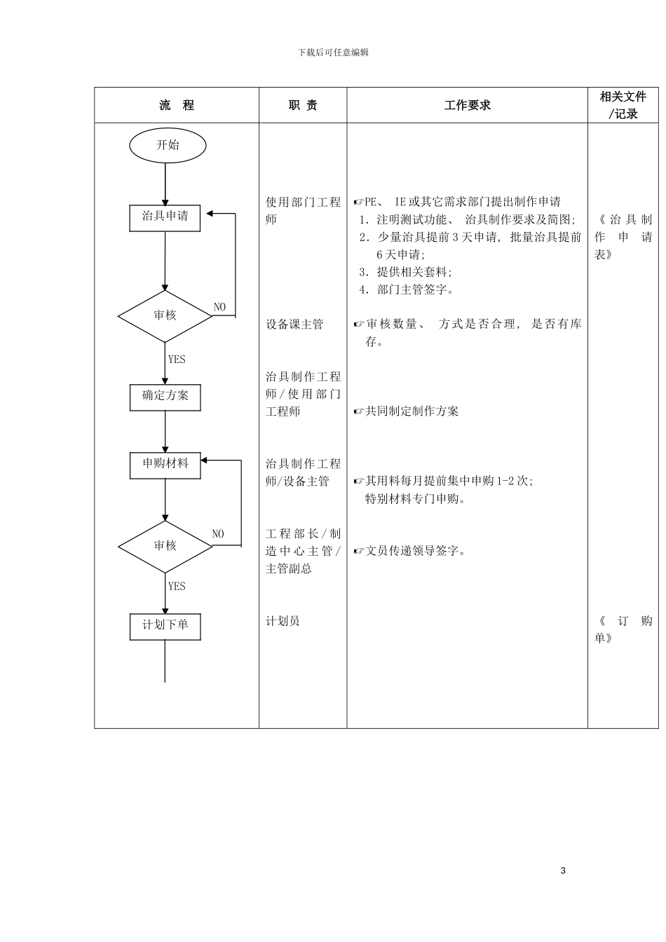 治具制作及管理标准流程模板_第3页