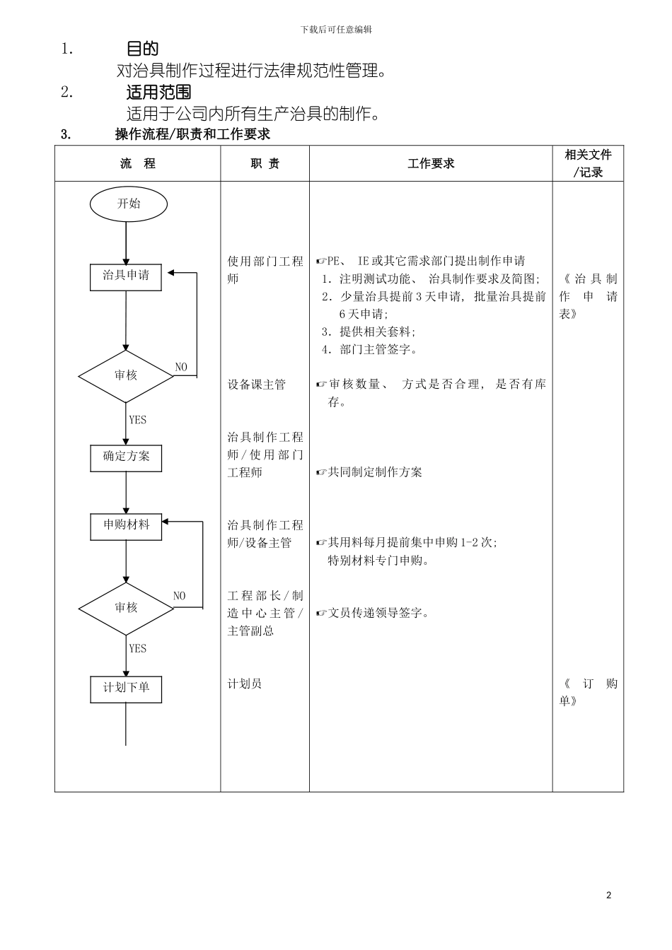 治具制作管理流程模板_第2页
