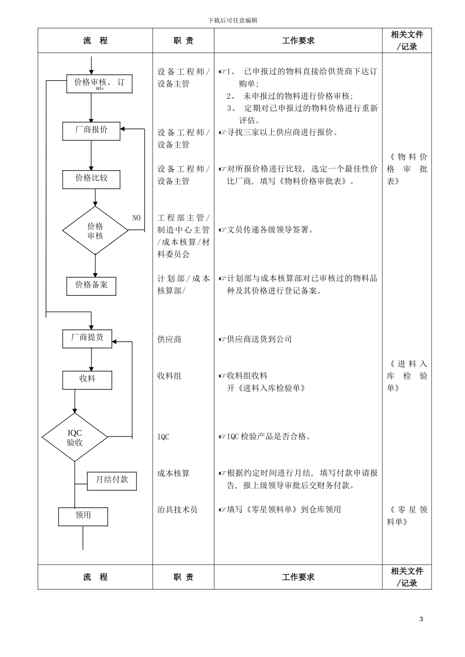 治具制作管理流程模板_第3页