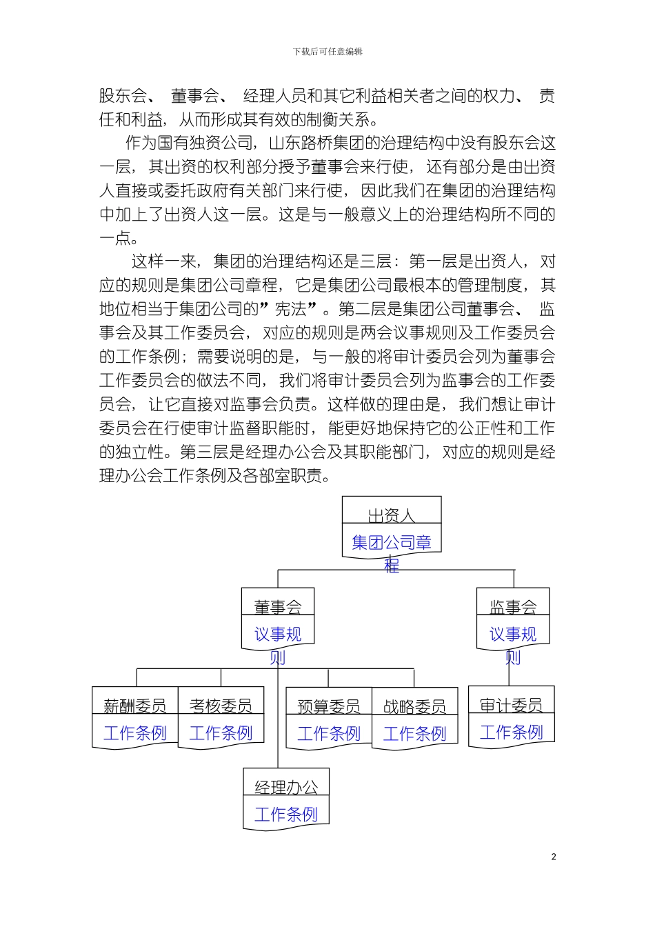 治理结构及母子公司管理制度体系模板_第3页