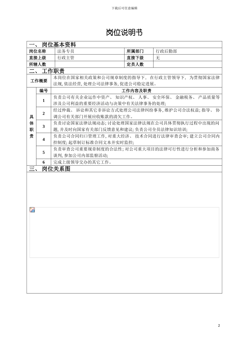 法务专员岗位说明书模板_第2页