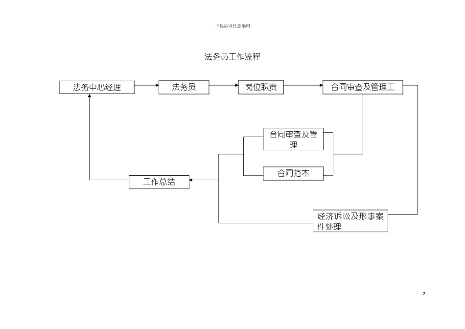 法务员工作流程模板_第2页
