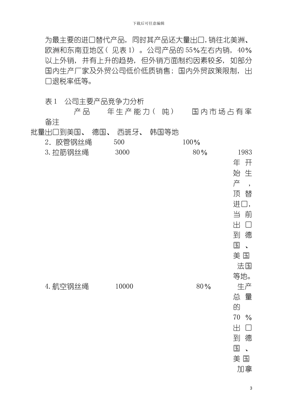 法尔胜公司价值评估报告模板_第3页