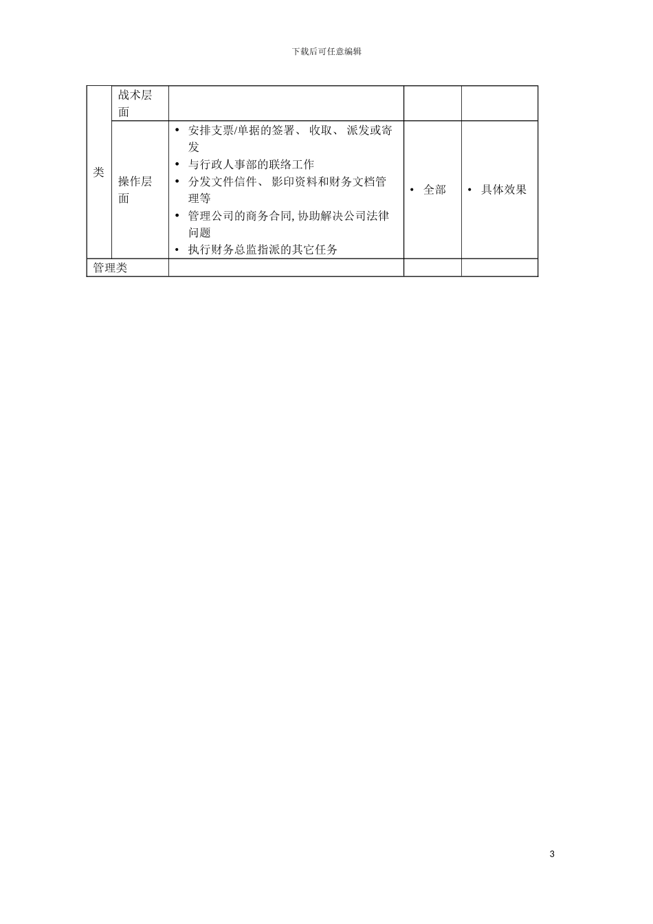 法律秘书岗位说明书模板_第3页