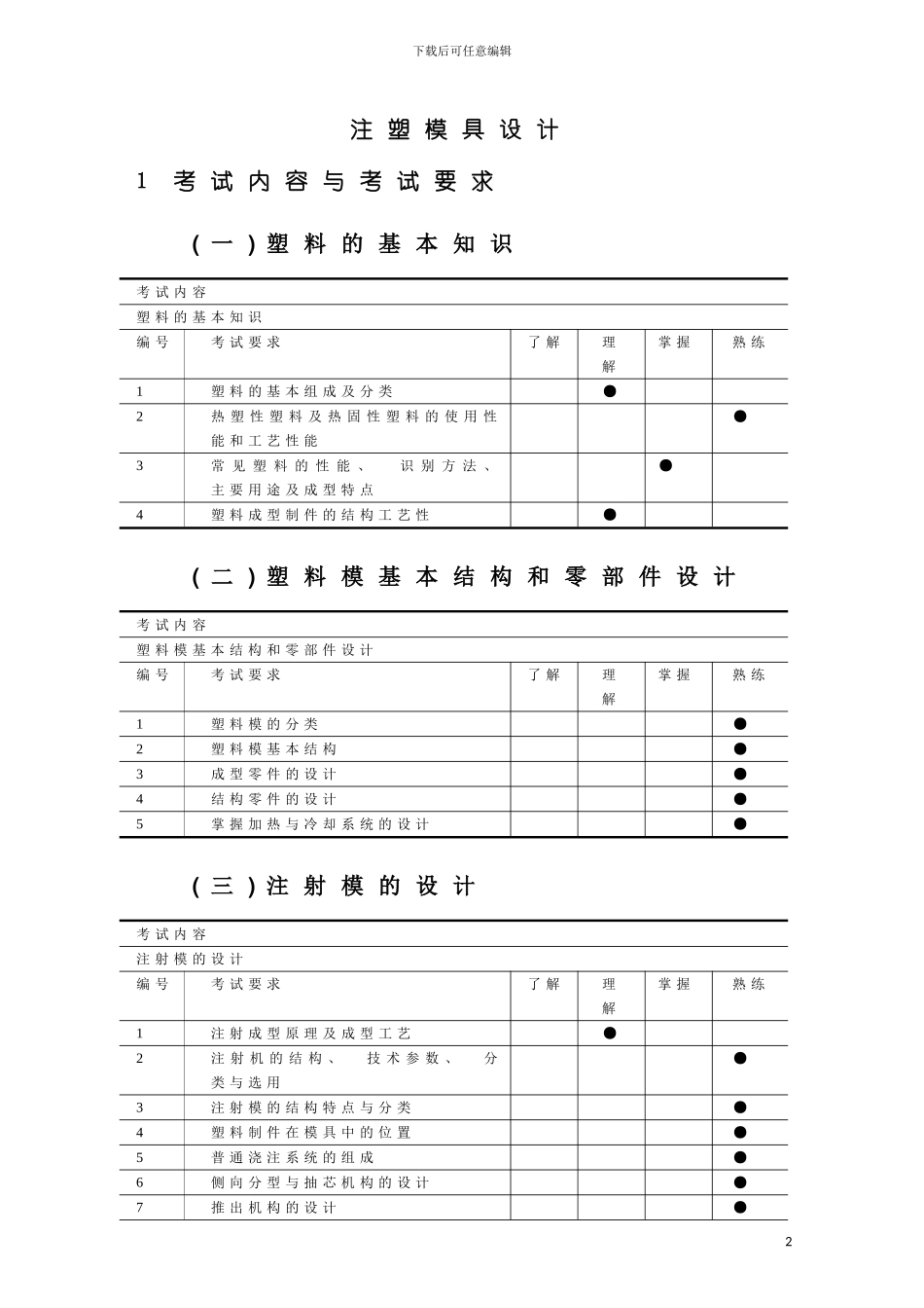 注塑模具设计管理手册模板_第2页