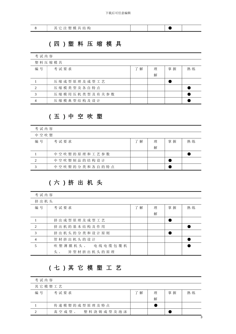 注塑模具设计管理手册模板_第3页