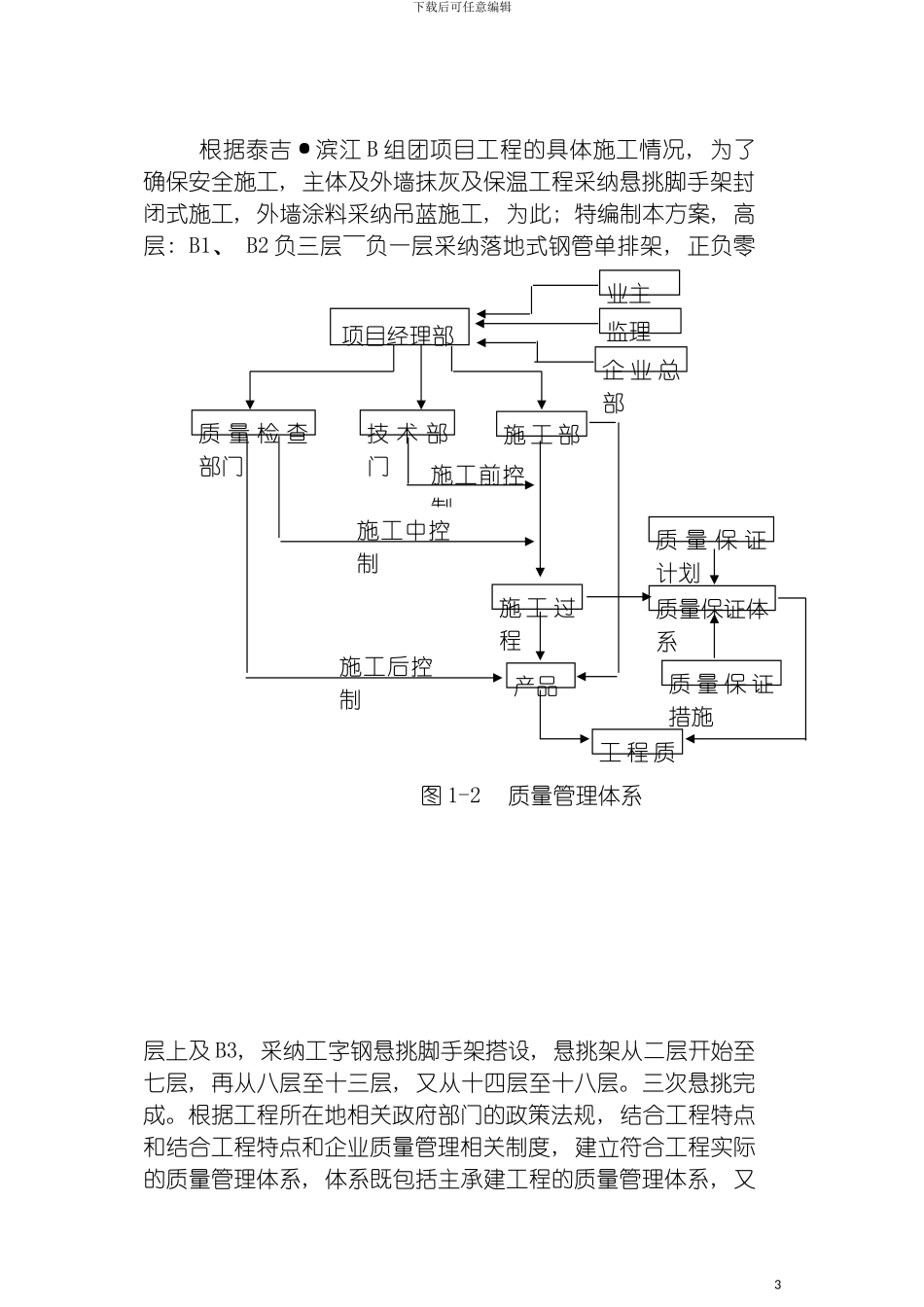泰吉滨江AC组团脚手架搭设施工方案B模板_第3页