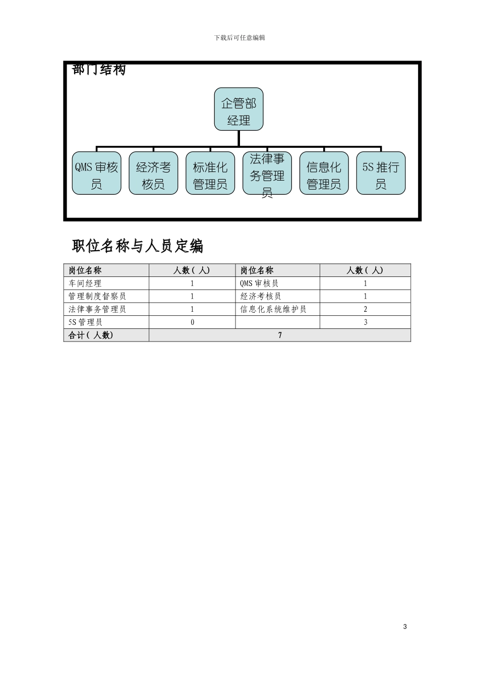 泰山生力源集团股份有限公司企管部组织说明书模板_第3页