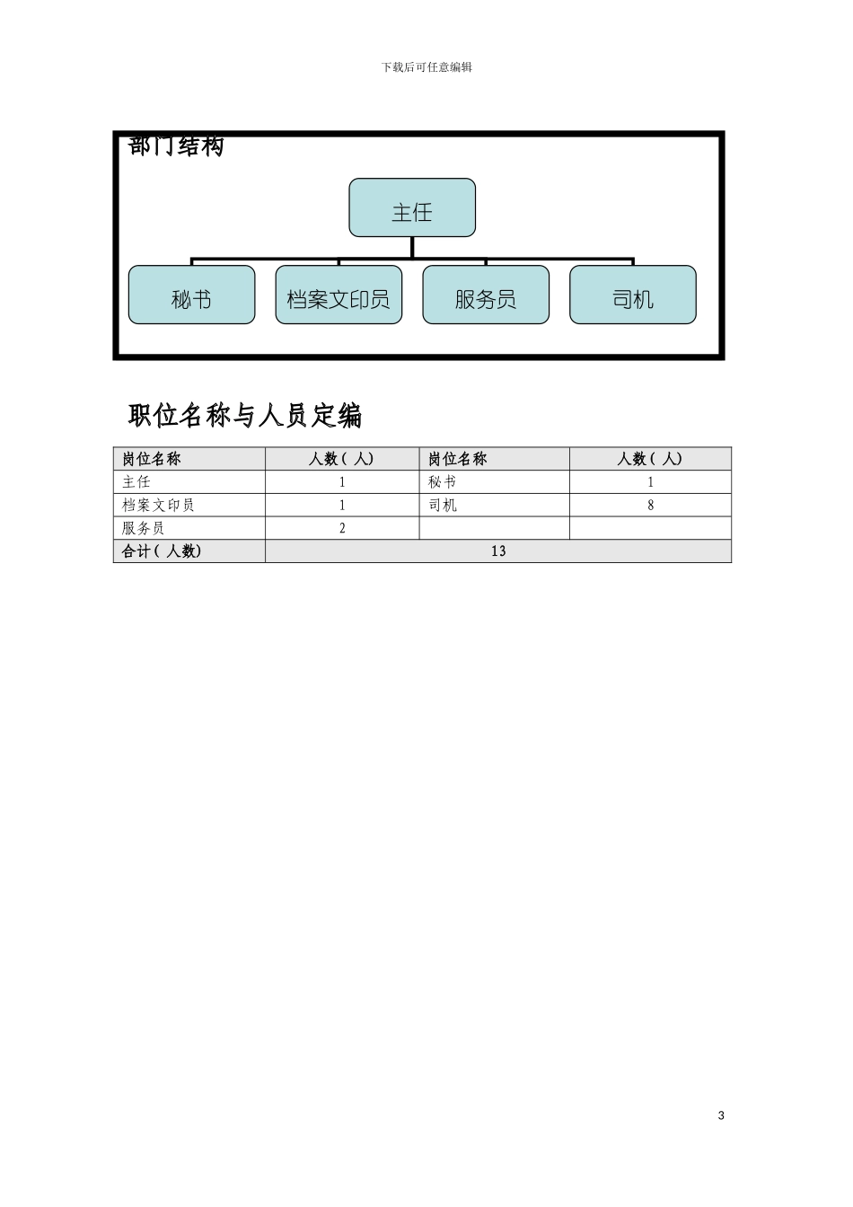 泰山生力源集团股份有限公司办公室组织说明书模板_第3页