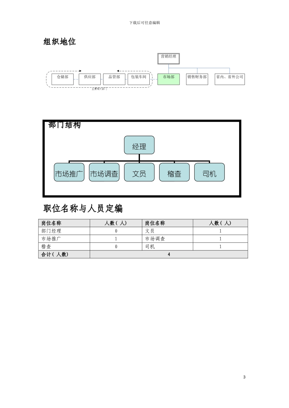 泰山生力源集团股份有限公司组织说明书模板_第3页