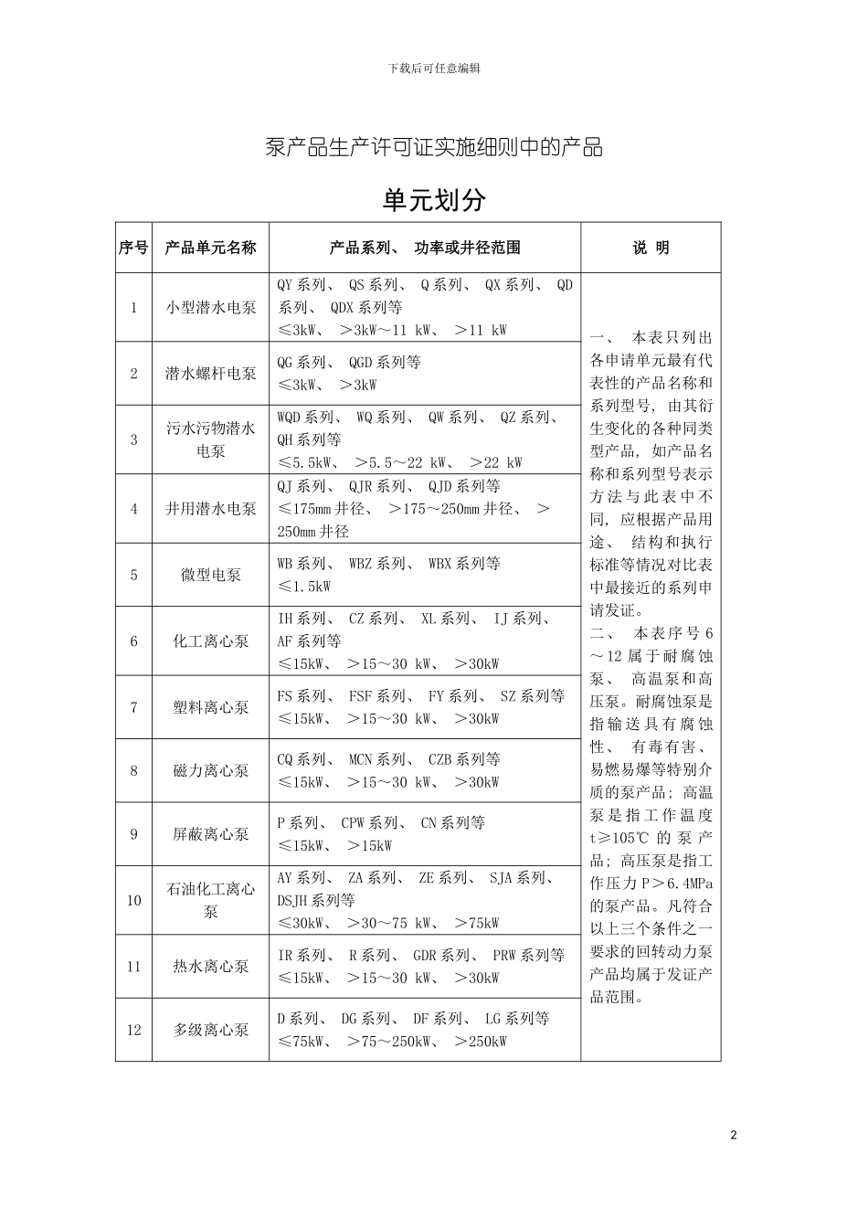 泵产品生产许可证实施细则中的产品单元模板_第2页