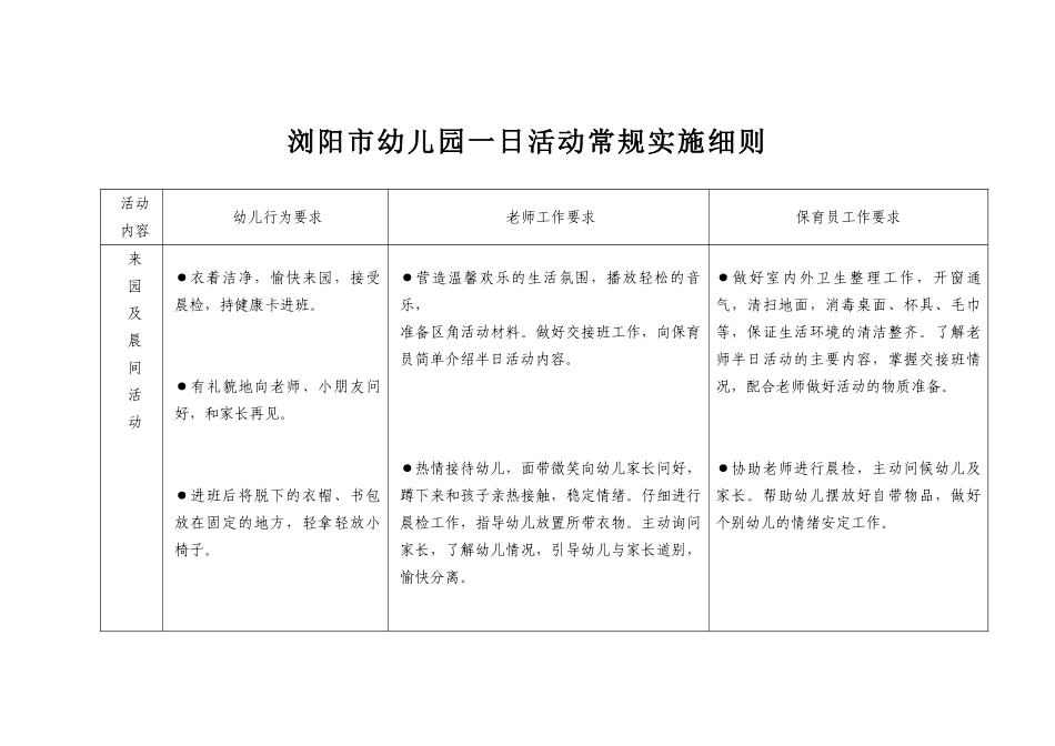 浏阳市幼儿园一日活动常规实施细则_第2页