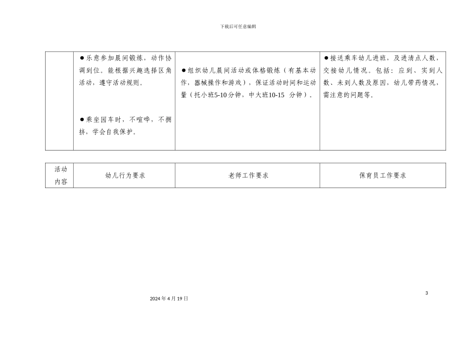 浏阳市幼儿园一日活动常规实施细则_第3页