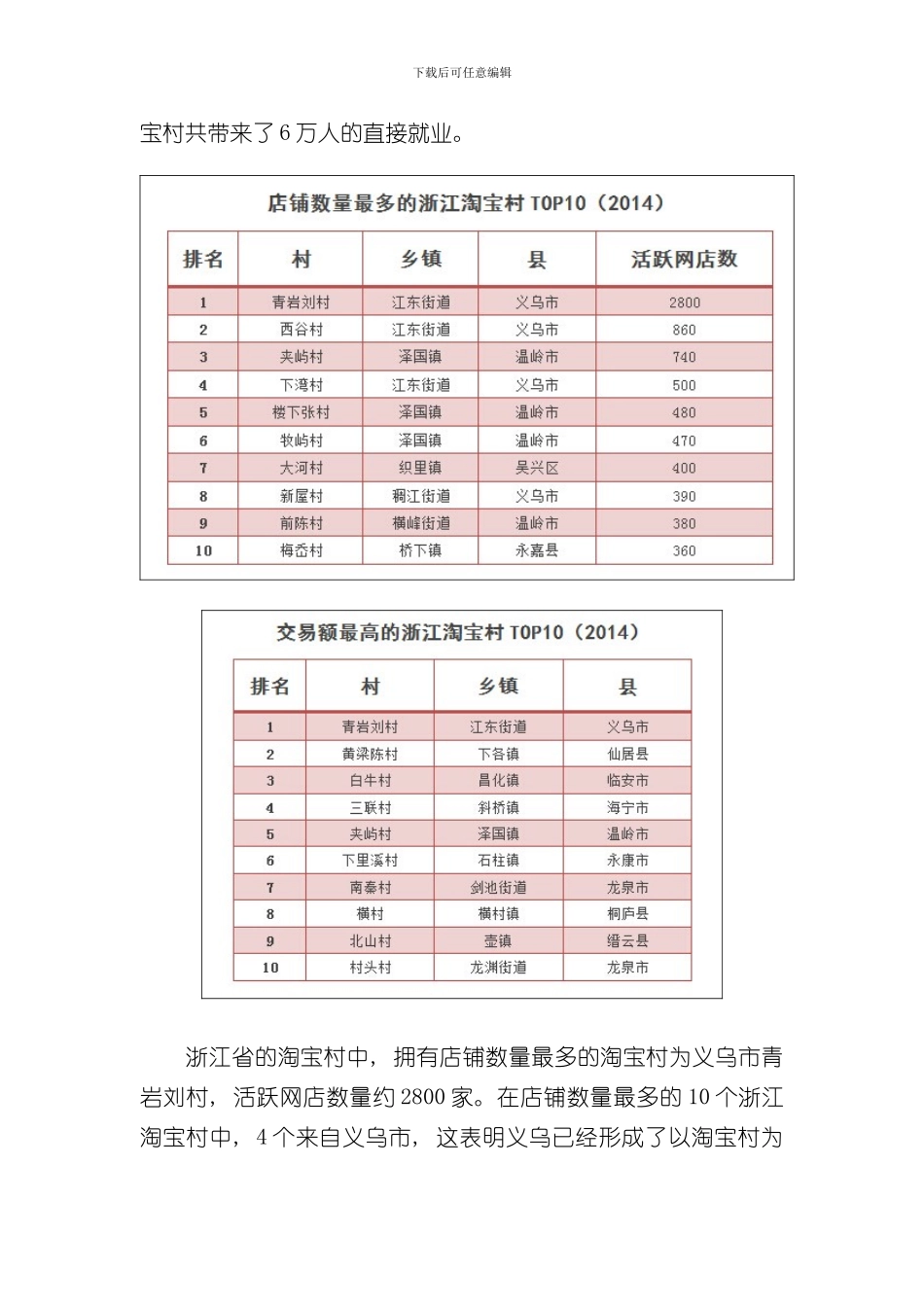 浙江淘宝村研究报告样本_第3页