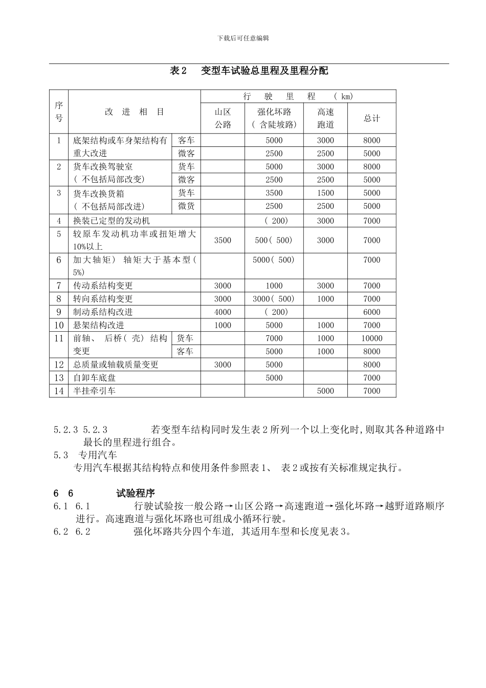 海南汽车试验场汽车产品定型可靠性试验规程样本_第3页