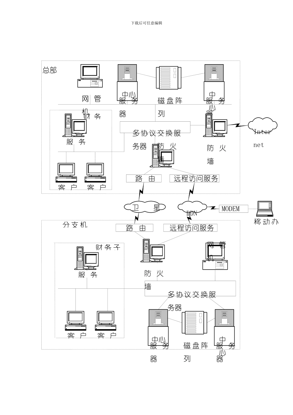 海尔集团网络方案样本_第3页