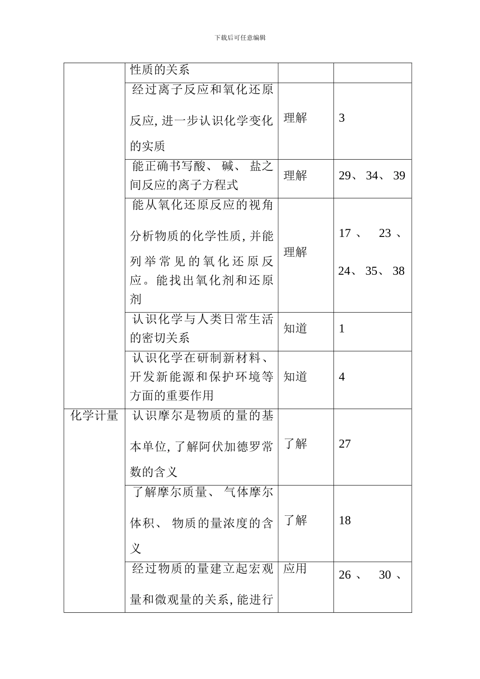 海淀区化学模块验收检测方案样本_第2页