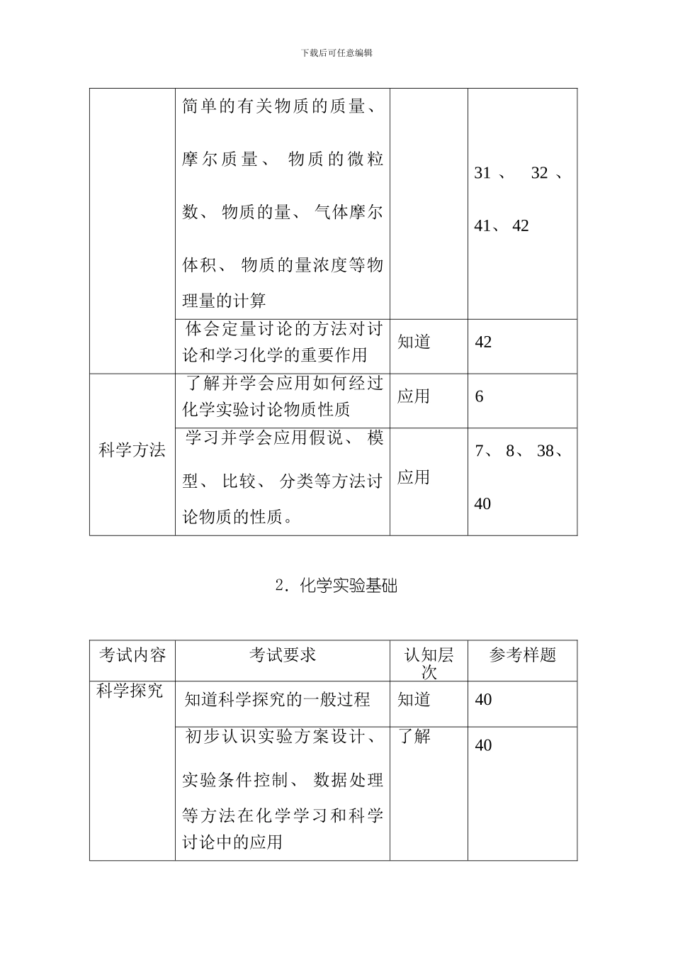 海淀区化学模块验收检测方案样本_第3页