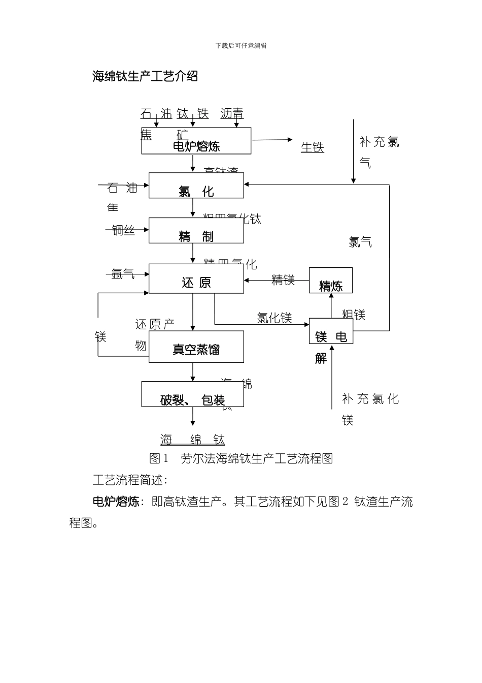 海绵钛生产工艺样本_第1页