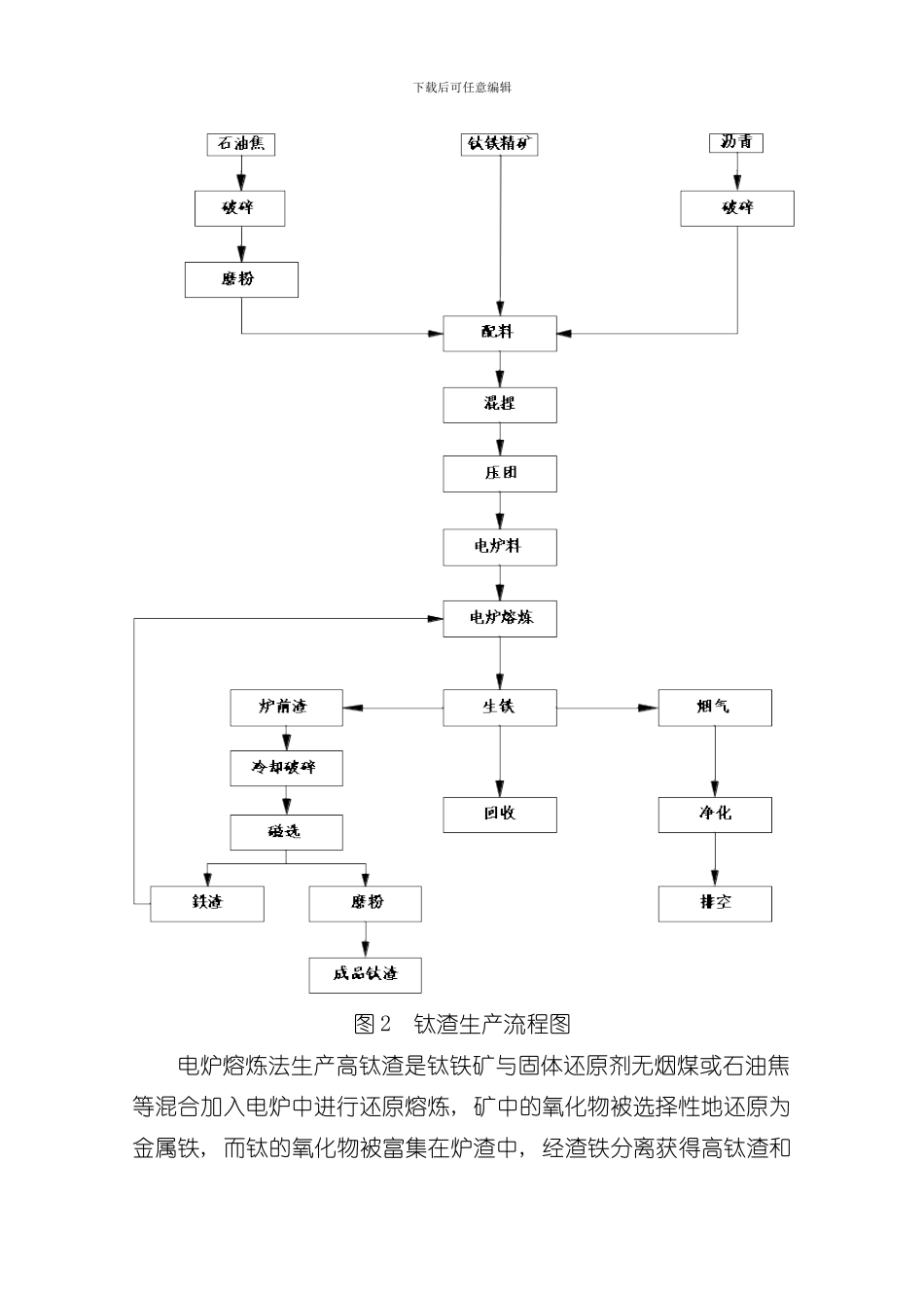 海绵钛生产工艺样本_第2页