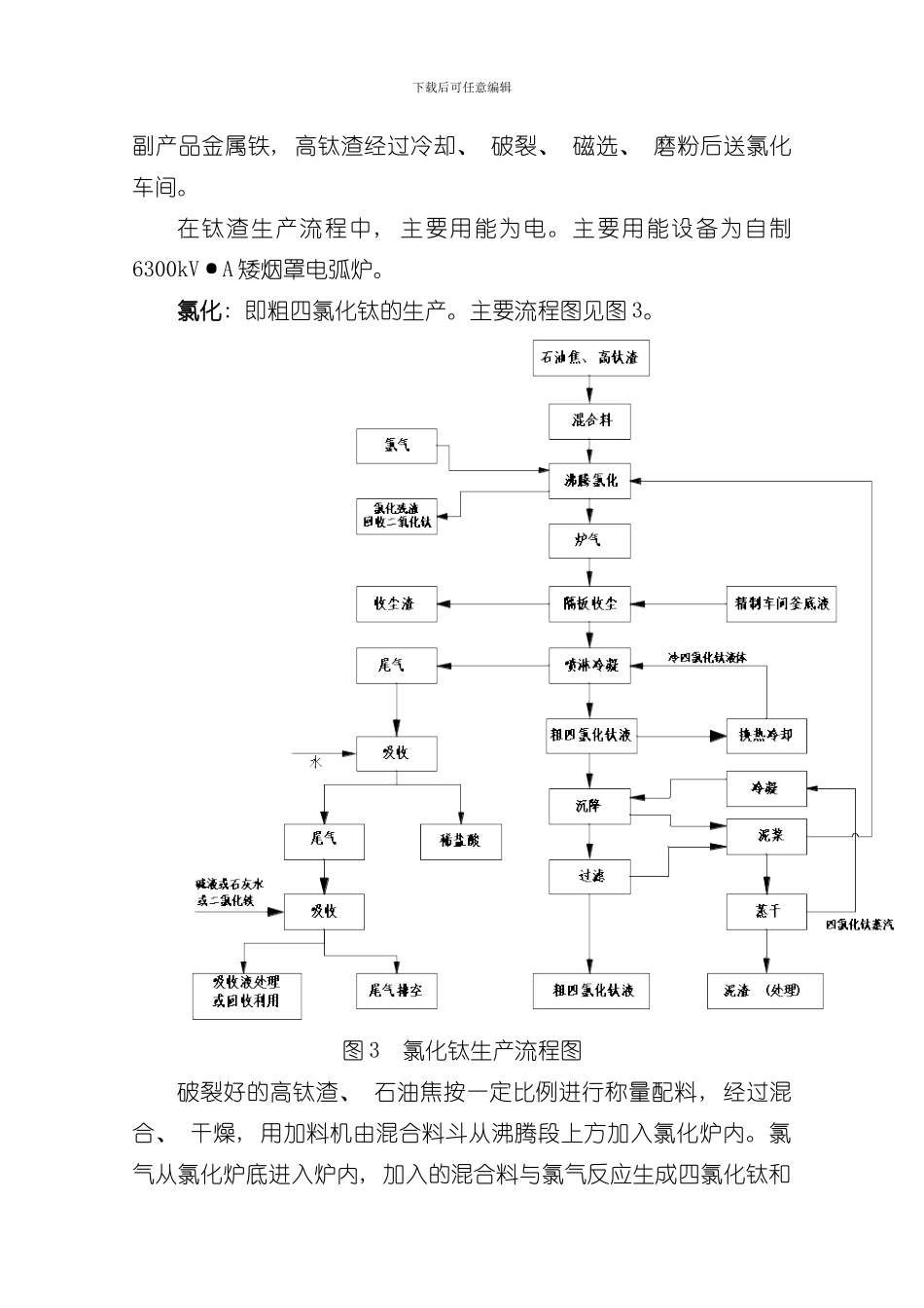 海绵钛生产工艺样本_第3页