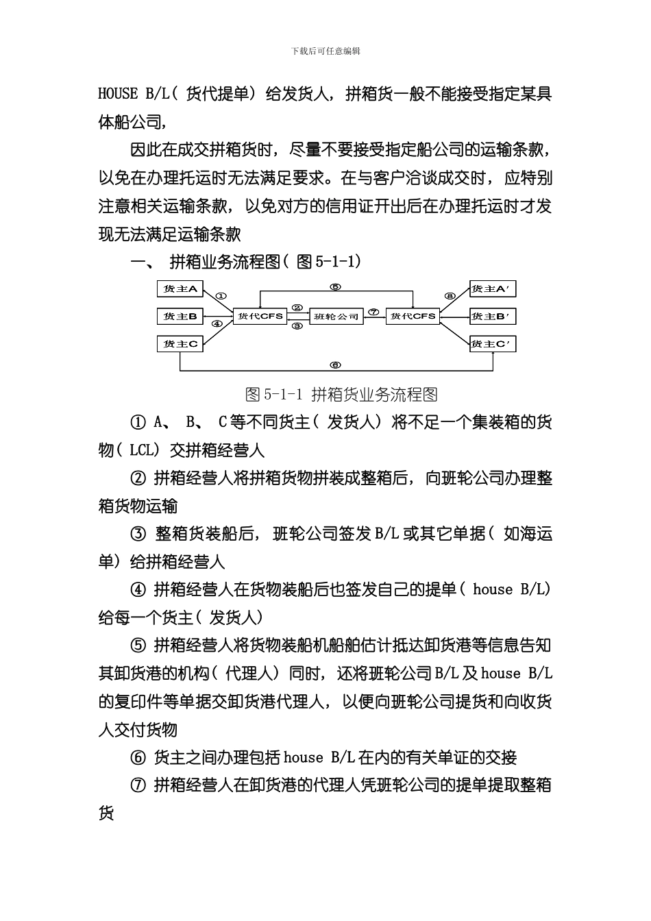 海运拼箱进出口业务操作流程图样本_第2页