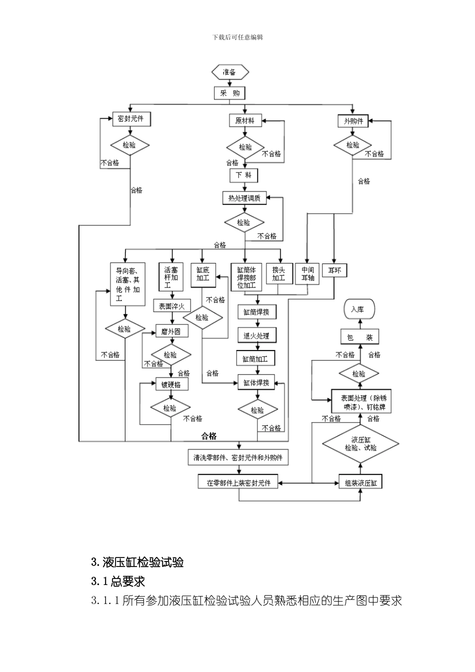 液压缸检验试验规程样本_第2页
