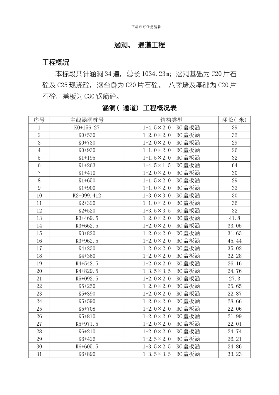 涵洞技术交底样本_第1页