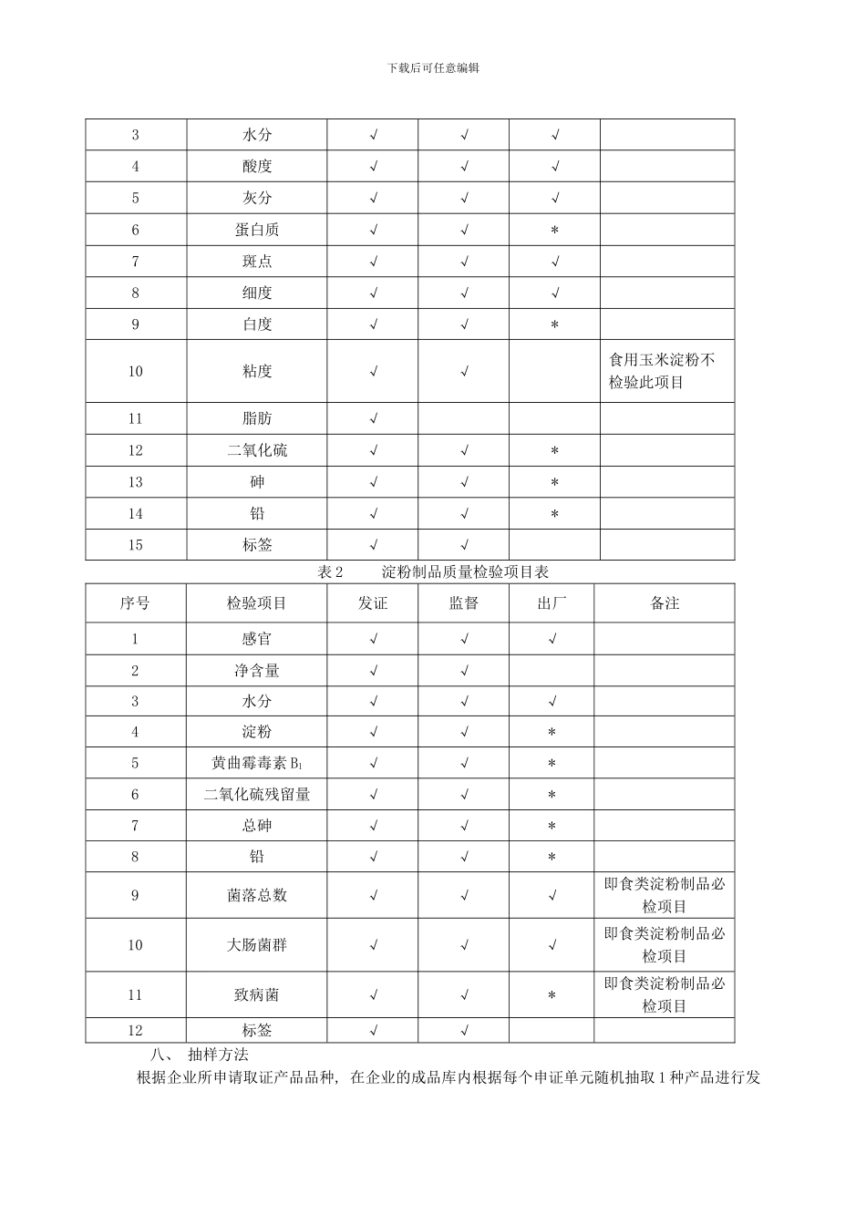 淀粉及淀粉制品生产许可证审查细则样本_第3页