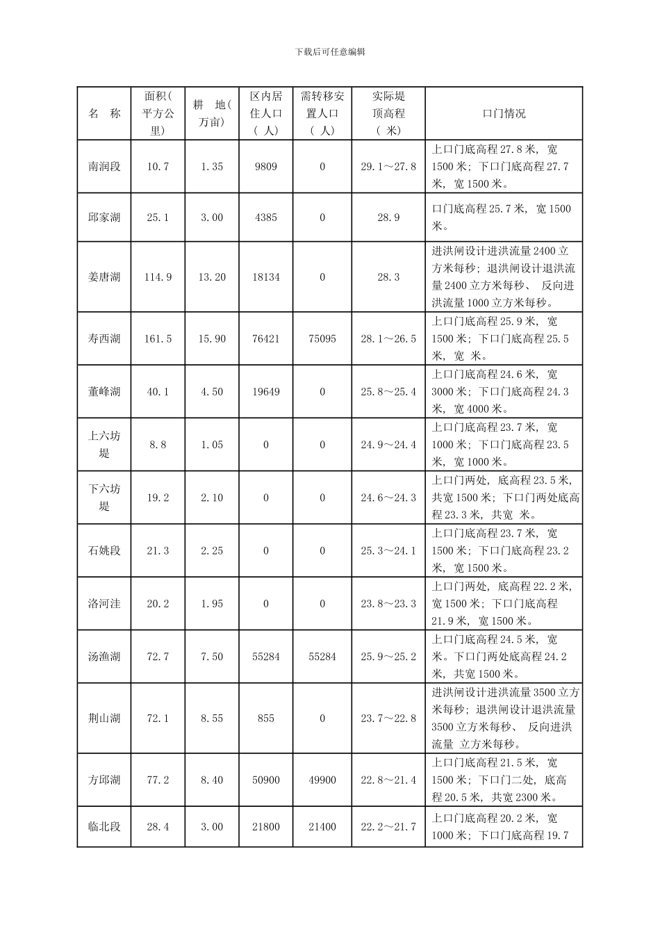 淮河洪水调度方案样本_第3页
