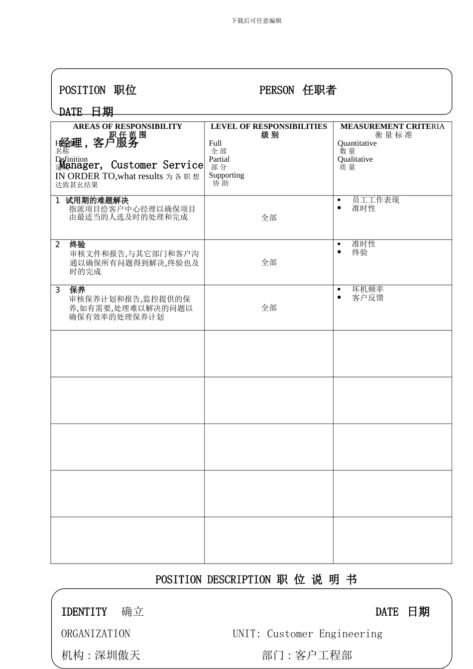 深圳公司客户工程部岗位职责说明书_第3页