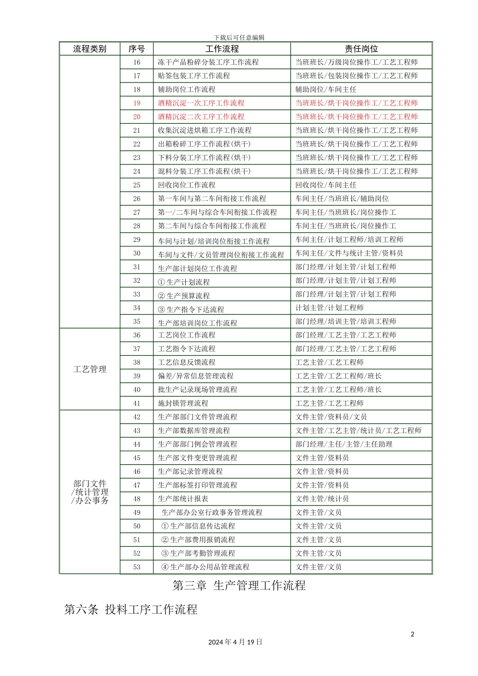 深圳公司生产部工作流程管理制度_第3页