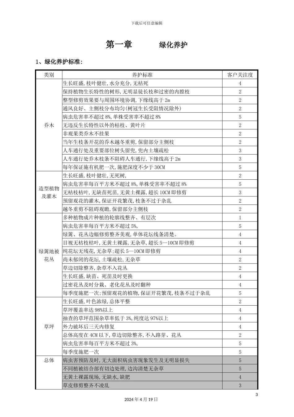 深圳物业公司绿化岗位培训手册_第3页
