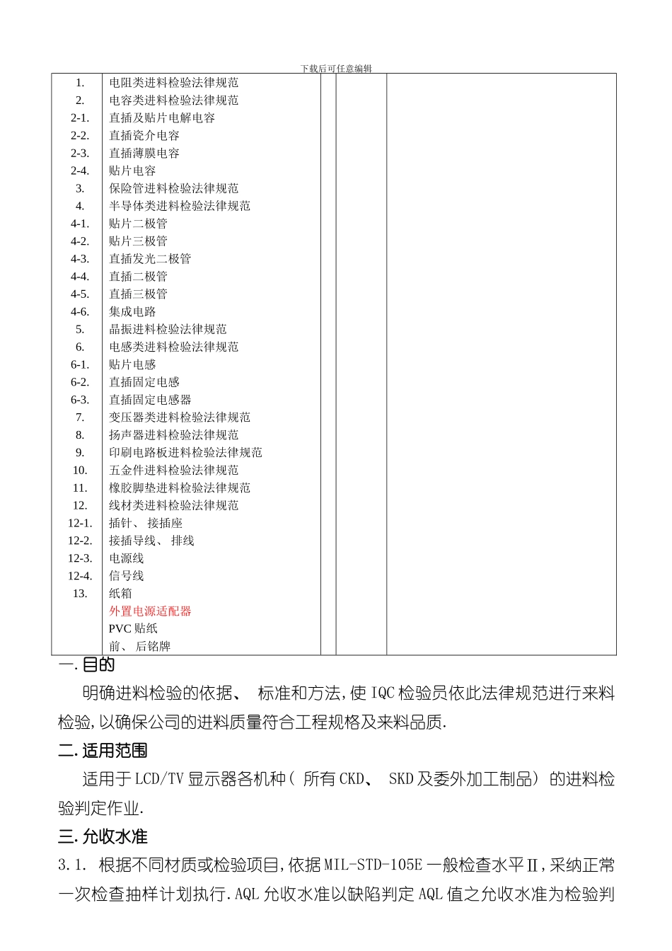 深圳电子有限公司进料检验规范样本_第2页