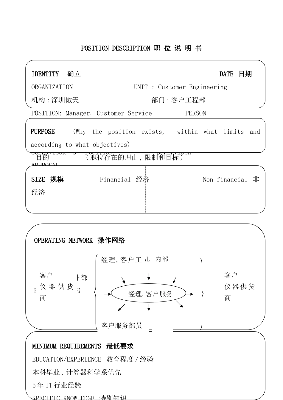 深圳软件公司经典职位说明书_第2页