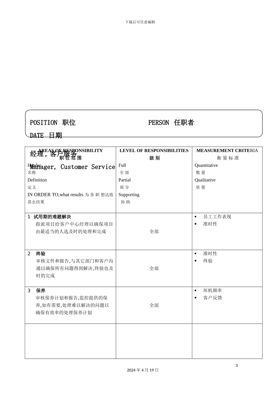 深圳软件公司经典职位说明书_第3页