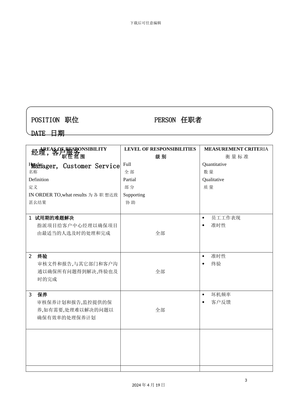 深圳软件公司经典职位说明书汇编_第3页