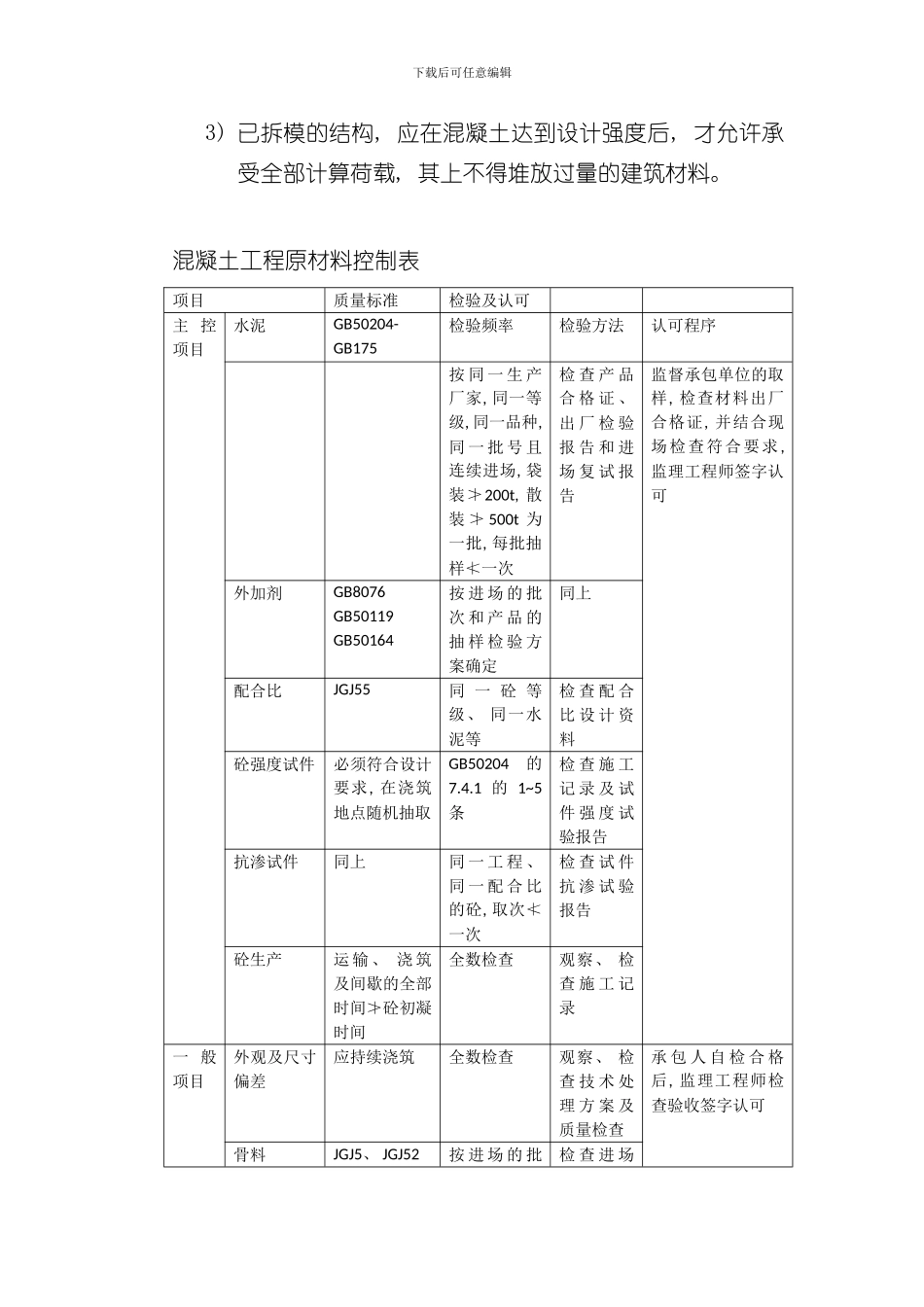 混凝土工程监理要点样本_第3页