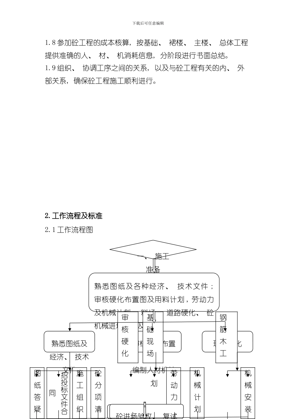 混凝土工长工作流程及标准样本_第2页