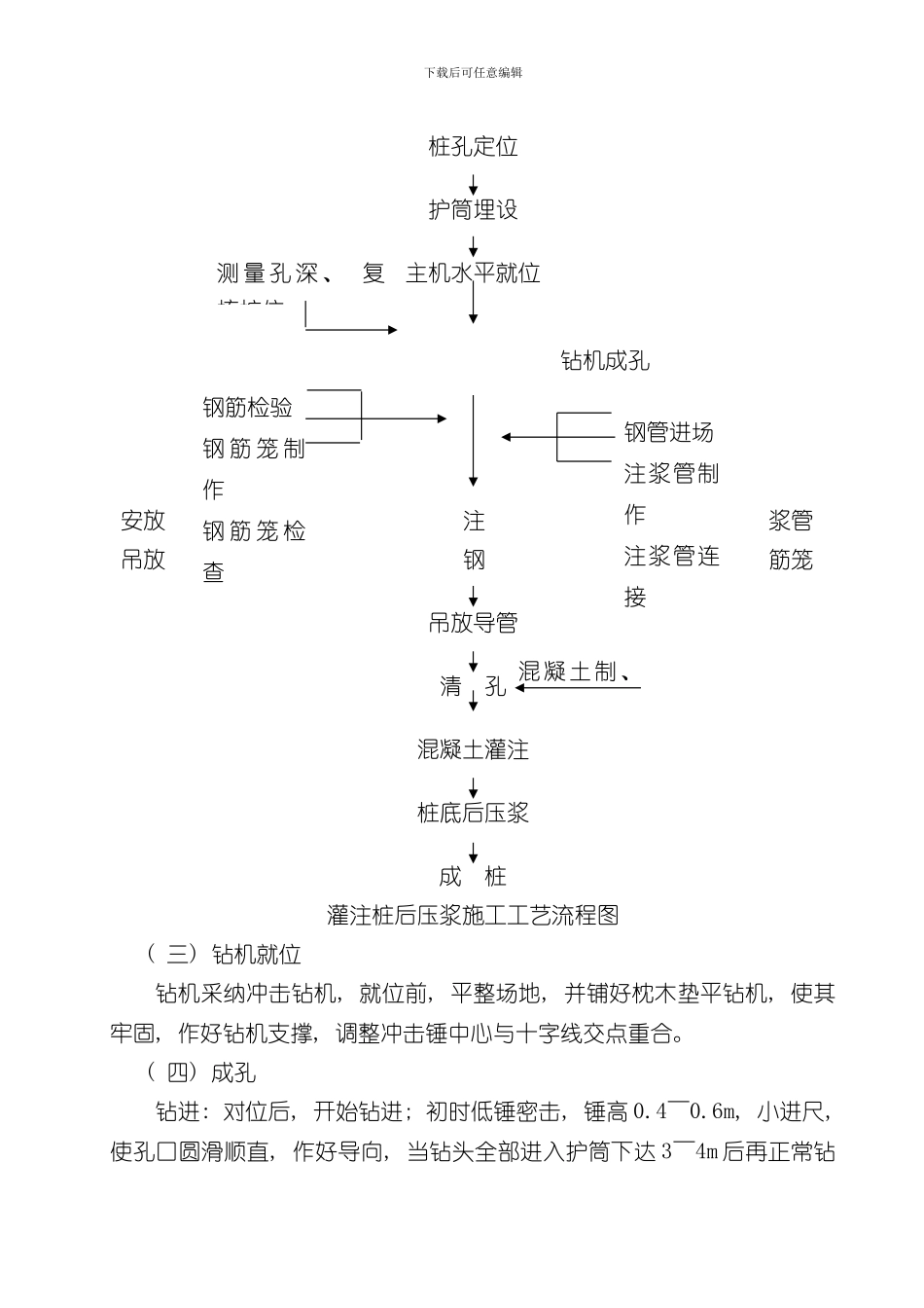 混凝土的灌注桩后压浆施工工法样本_第3页