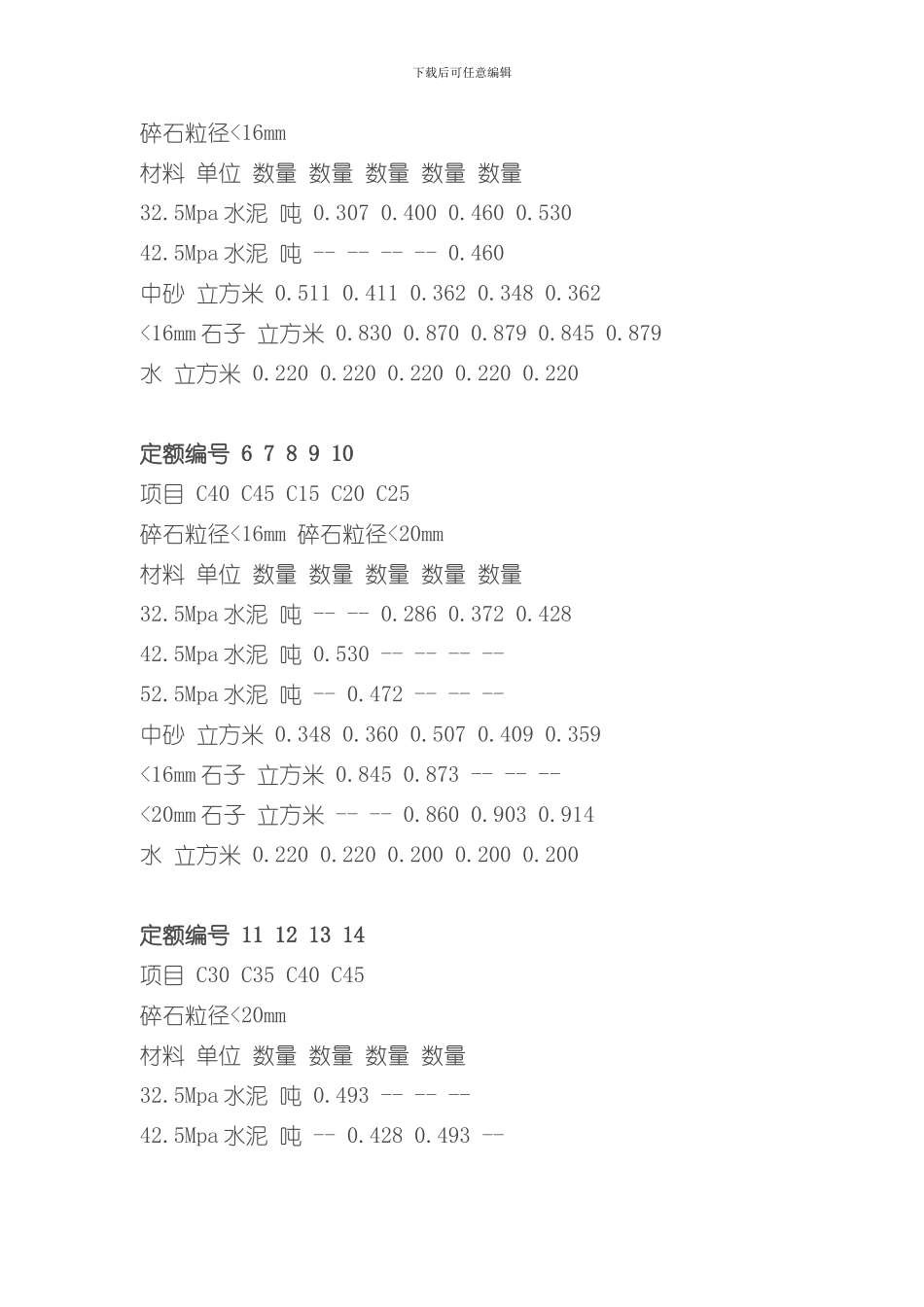 混凝土配合比表样本_第3页