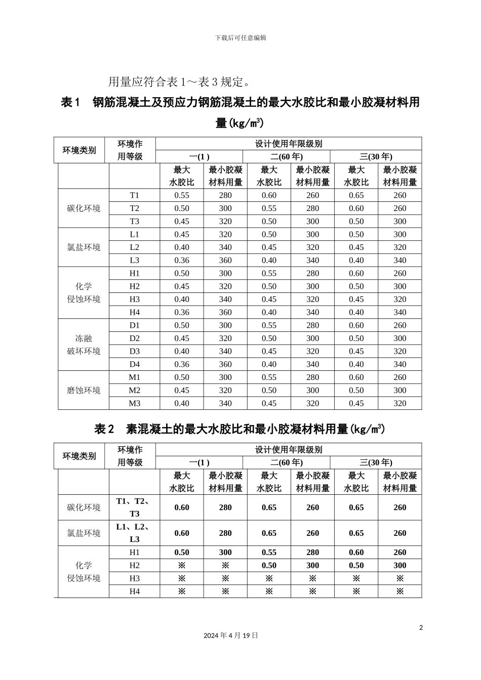 混凝土配合比设计与施工质量控制_第3页