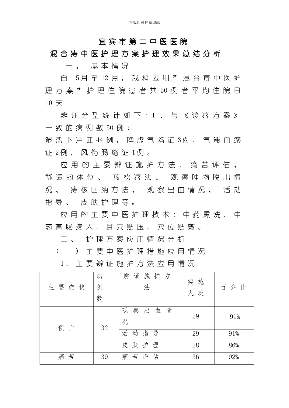 混合痔中医护理方案护理效果总结分析样本_第1页